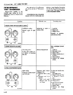 Preview for 419 page of Datsun 1981 200SX Service Manual