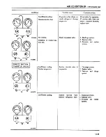 Preview for 420 page of Datsun 1981 200SX Service Manual