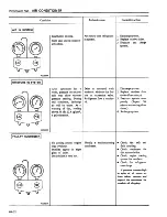 Preview for 421 page of Datsun 1981 200SX Service Manual