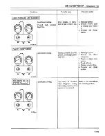 Preview for 422 page of Datsun 1981 200SX Service Manual