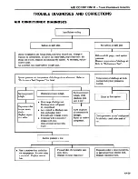 Preview for 438 page of Datsun 1981 200SX Service Manual