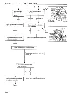 Preview for 441 page of Datsun 1981 200SX Service Manual