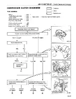 Preview for 442 page of Datsun 1981 200SX Service Manual