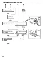 Preview for 443 page of Datsun 1981 200SX Service Manual