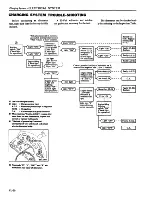 Preview for 469 page of Datsun 1981 200SX Service Manual