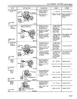 Preview for 478 page of Datsun 1981 200SX Service Manual