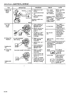 Preview for 479 page of Datsun 1981 200SX Service Manual