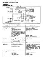 Preview for 489 page of Datsun 1981 200SX Service Manual