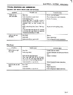 Preview for 496 page of Datsun 1981 200SX Service Manual