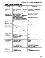 Preview for 508 page of Datsun 1981 200SX Service Manual