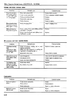 Preview for 509 page of Datsun 1981 200SX Service Manual