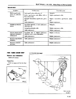 Preview for 510 page of Datsun 1981 200SX Service Manual