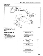 Preview for 512 page of Datsun 1981 200SX Service Manual