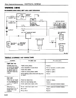 Preview for 517 page of Datsun 1981 200SX Service Manual