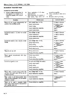 Preview for 523 page of Datsun 1981 200SX Service Manual