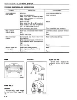 Preview for 535 page of Datsun 1981 200SX Service Manual