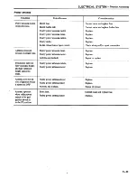 Preview for 542 page of Datsun 1981 200SX Service Manual