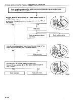 Preview for 549 page of Datsun 1981 200SX Service Manual