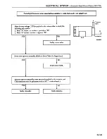 Preview for 550 page of Datsun 1981 200SX Service Manual