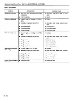 Preview for 551 page of Datsun 1981 200SX Service Manual