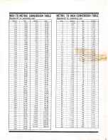 Preview for 568 page of Datsun 1981 200SX Service Manual