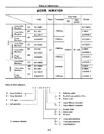 Предварительный просмотр 7 страницы Datsun 1981 310 Service Manual