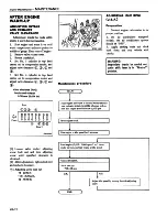 Предварительный просмотр 22 страницы Datsun 1981 310 Service Manual