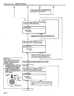 Предварительный просмотр 24 страницы Datsun 1981 310 Service Manual