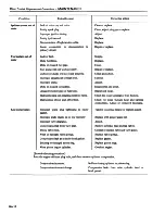 Предварительный просмотр 26 страницы Datsun 1981 310 Service Manual