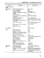 Предварительный просмотр 27 страницы Datsun 1981 310 Service Manual