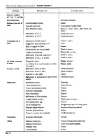 Предварительный просмотр 28 страницы Datsun 1981 310 Service Manual