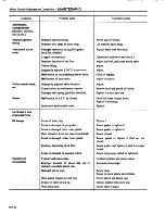 Предварительный просмотр 30 страницы Datsun 1981 310 Service Manual