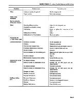 Предварительный просмотр 31 страницы Datsun 1981 310 Service Manual