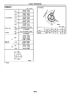 Предварительный просмотр 67 страницы Datsun 1981 310 Service Manual