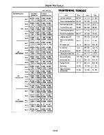 Предварительный просмотр 70 страницы Datsun 1981 310 Service Manual