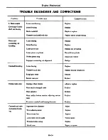 Предварительный просмотр 71 страницы Datsun 1981 310 Service Manual