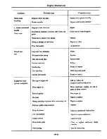 Предварительный просмотр 72 страницы Datsun 1981 310 Service Manual