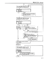 Предварительный просмотр 101 страницы Datsun 1981 310 Service Manual