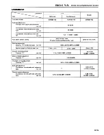 Предварительный просмотр 109 страницы Datsun 1981 310 Service Manual