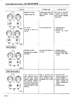 Предварительный просмотр 347 страницы Datsun 1981 310 Service Manual