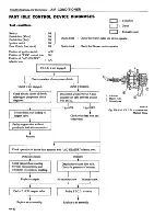 Предварительный просмотр 355 страницы Datsun 1981 310 Service Manual