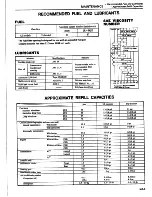 Предварительный просмотр 17 страницы Datsun 1981 Pick-Up Service Manual