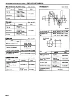 Предварительный просмотр 73 страницы Datsun 1981 Pick-Up Service Manual