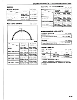 Предварительный просмотр 74 страницы Datsun 1981 Pick-Up Service Manual