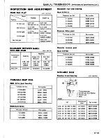 Предварительный просмотр 196 страницы Datsun 1981 Pick-Up Service Manual