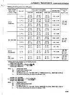 Предварительный просмотр 256 страницы Datsun 1981 Pick-Up Service Manual