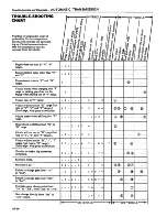 Предварительный просмотр 259 страницы Datsun 1981 Pick-Up Service Manual