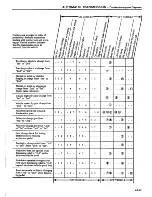 Предварительный просмотр 260 страницы Datsun 1981 Pick-Up Service Manual