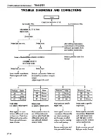 Предварительный просмотр 281 страницы Datsun 1981 Pick-Up Service Manual