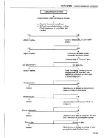 Предварительный просмотр 282 страницы Datsun 1981 Pick-Up Service Manual